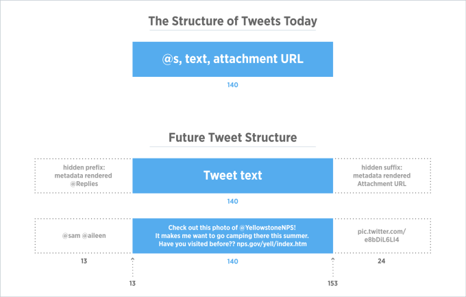 DevBrief_TweetStructure