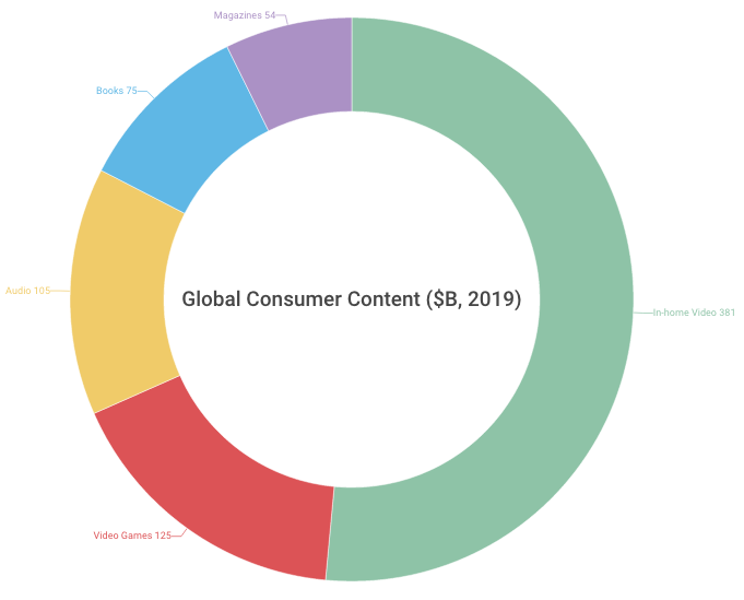 Global Consumer Content - McKinsey