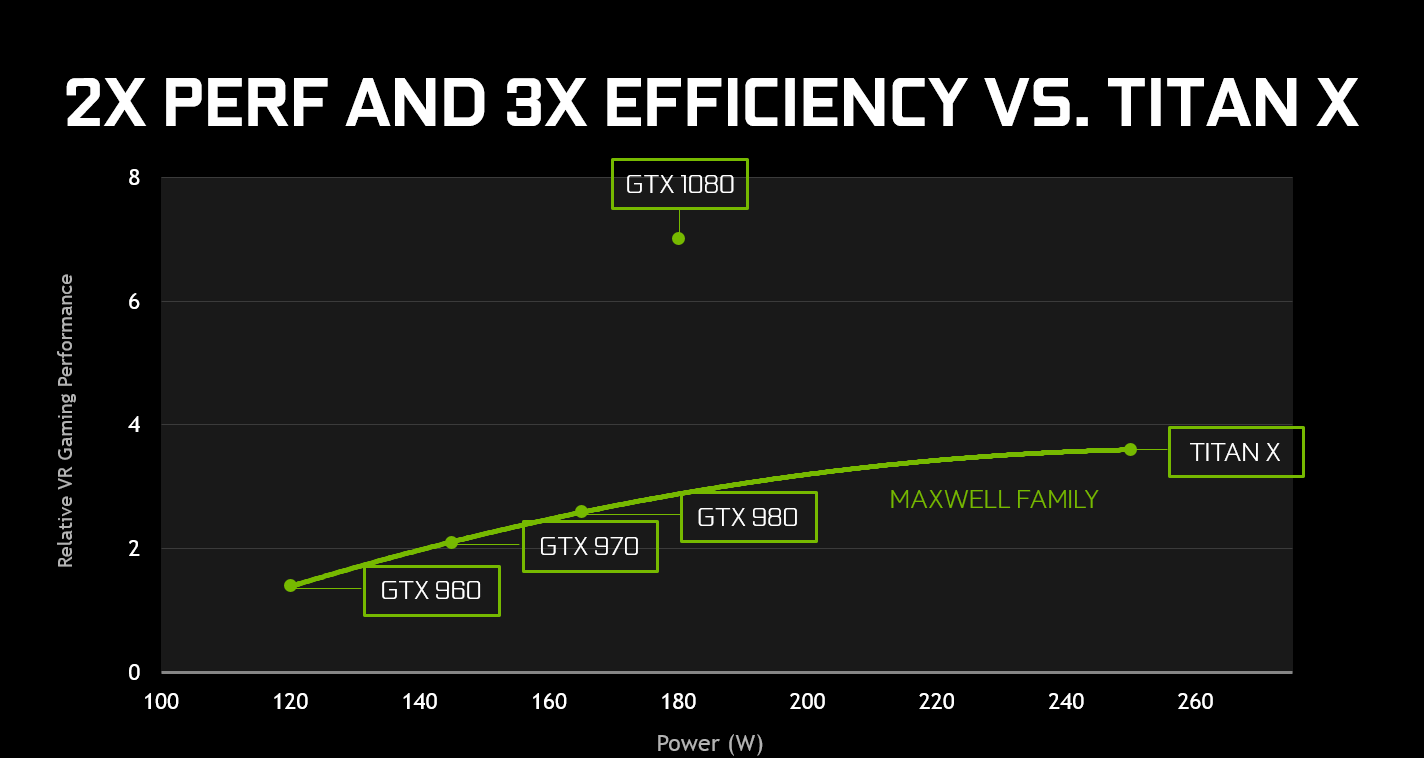 nvidia-geforce-gtx-1080-performance-and-efficiency