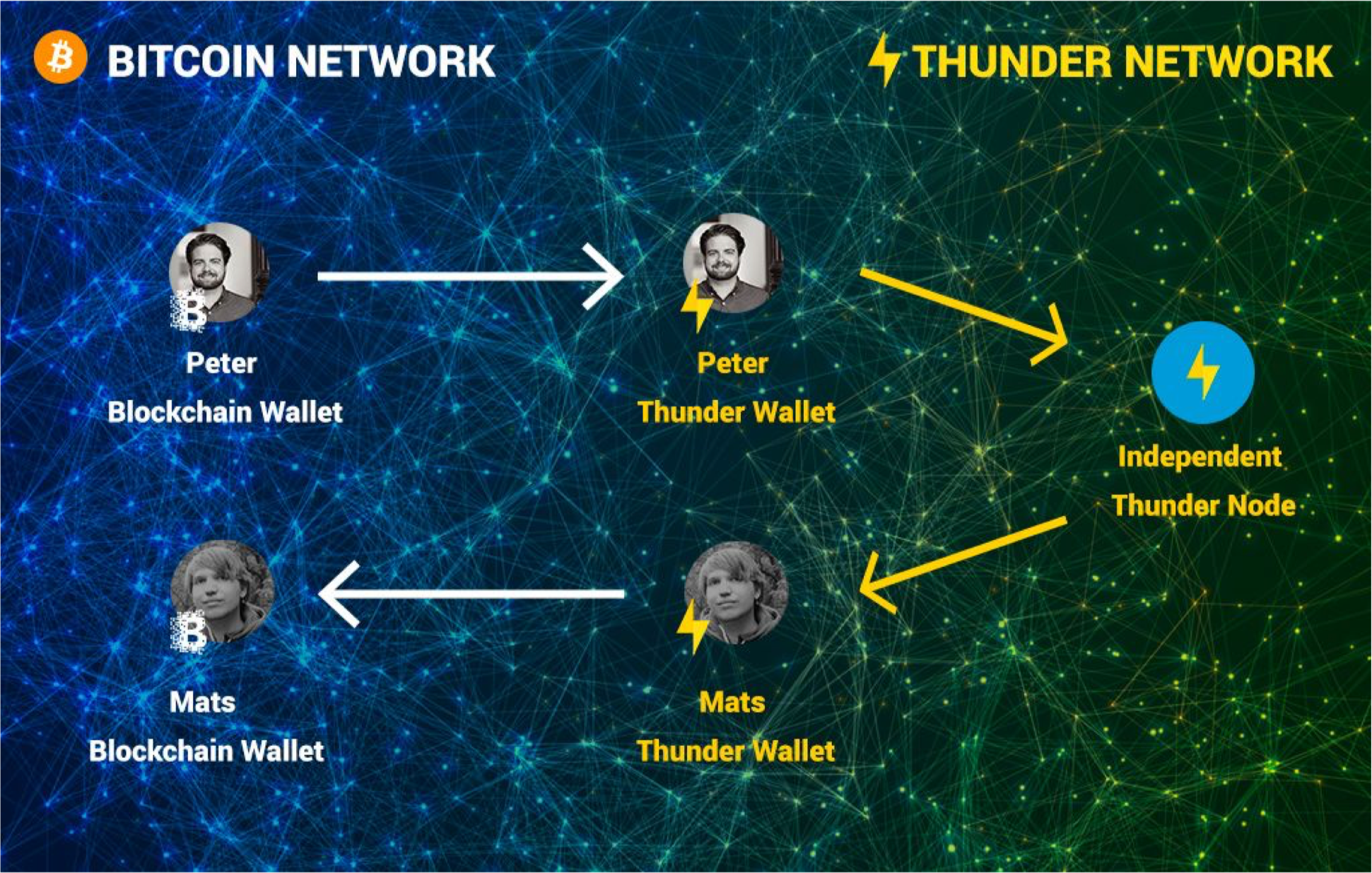 thunder bitcoin ameritrade crypto
