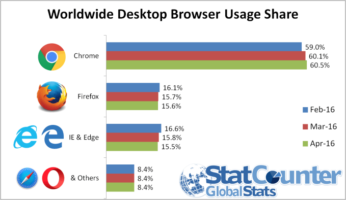 ww-desktop-browser-apr-2016