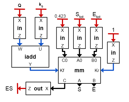 Example of a diagram describing an analog circuit.