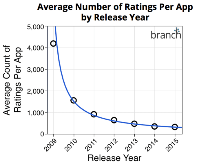 Avg-Rating-Numbers-Branch