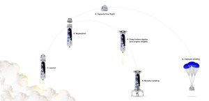 New Shepard flight profile / Image courtesy of Blue Origin