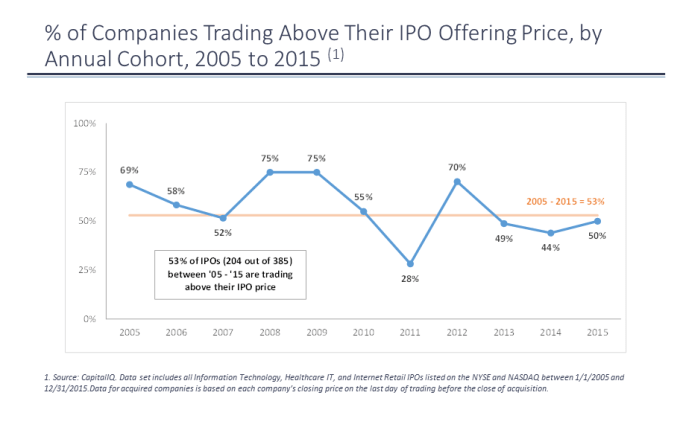 IPO Window Chart Rider_TCV