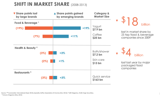 CU Slide -- shift in market share