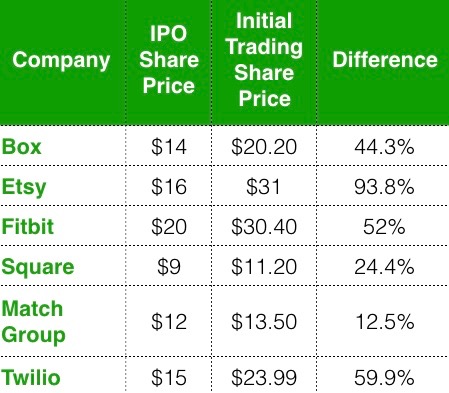 IPO Price vs Trading Price.001