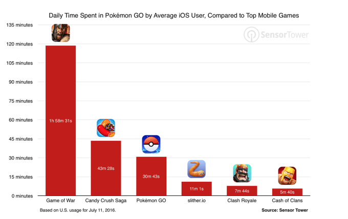 pokemon-go-usage-comparison-games