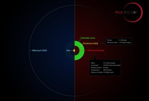 Proxima b's orbit around Proxima Centauri compared to Mercury's orbit (the Sun's closest planet) around the Sun / Infographic courtesy of the European Southern Observatory