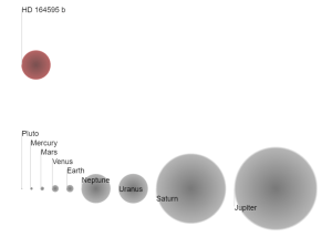 Size of HD 164595 b compared to other planetary bodies in our solar system / Image courtesy of the Open Exoplanet Catalogue