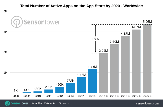 worldwide-app-store-apps-by-2020