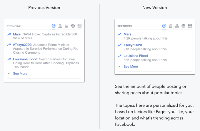facebook-trends-before-and-after
