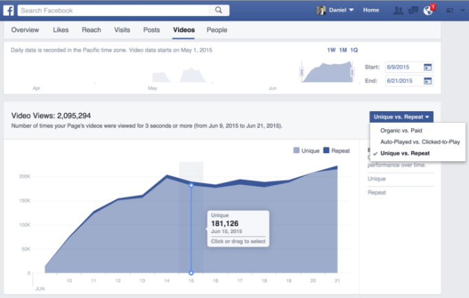Facebook's video metrics dashboard