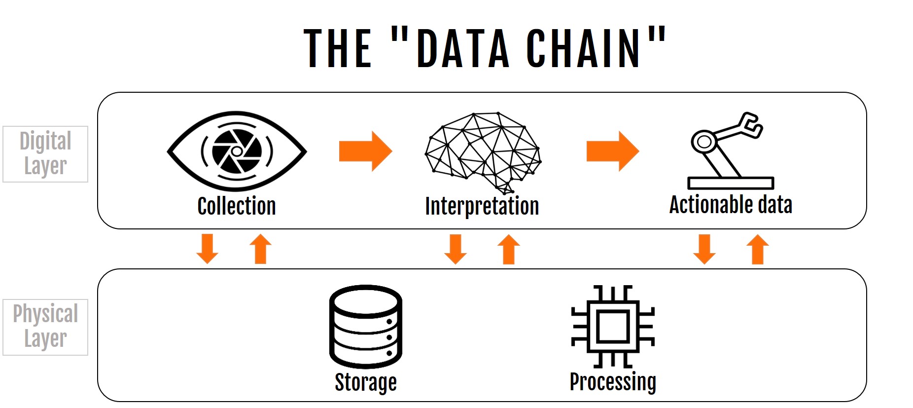 2-the-data-chain-3_no-logo