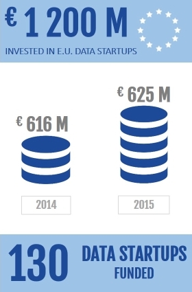 3-investments-in-european-data-startups_no-logo