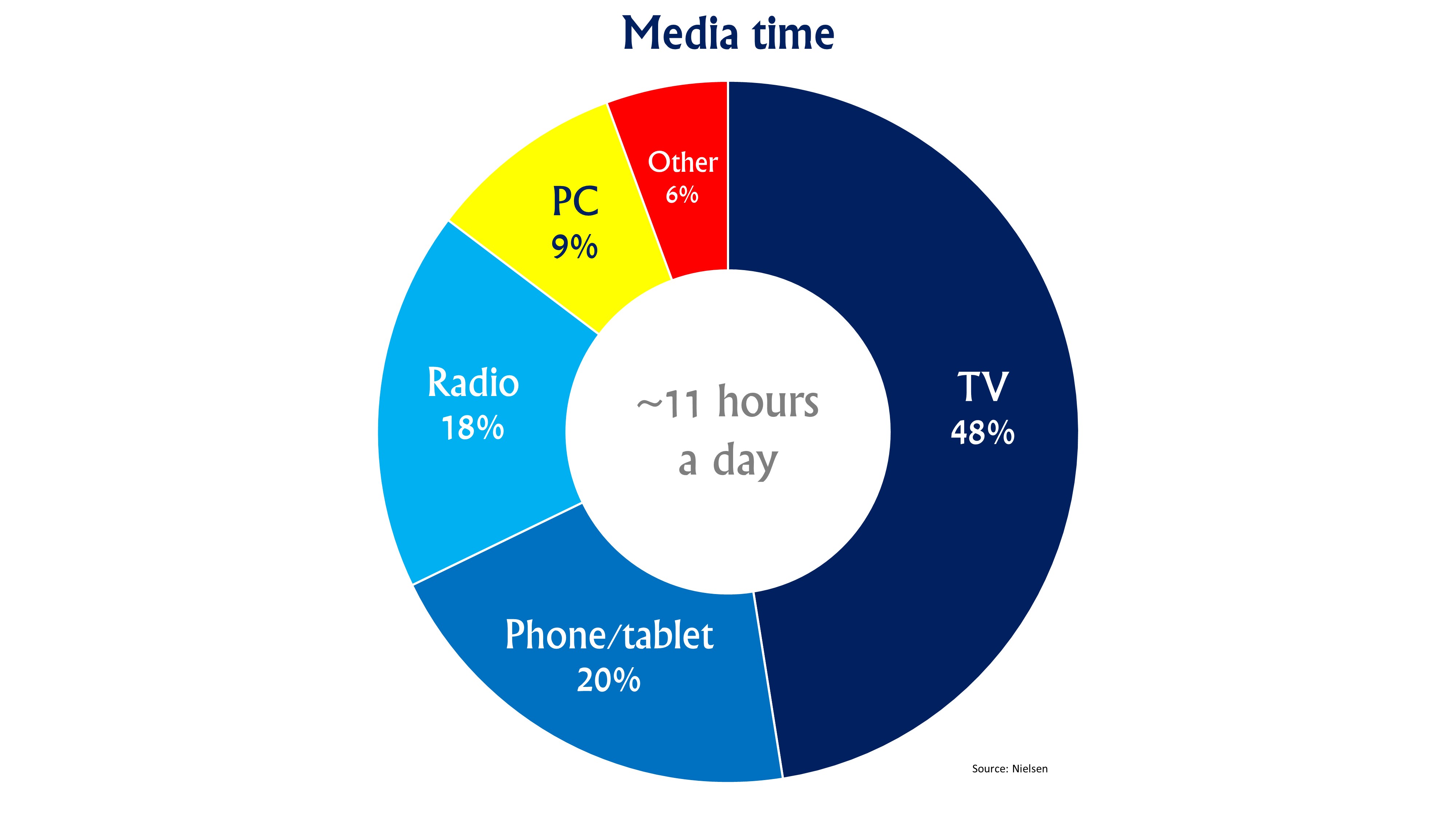 media-time