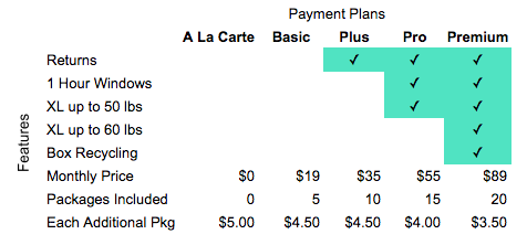 The company's new payment tiers are greatly simplified -- and a lot more expensive than the old plans. 