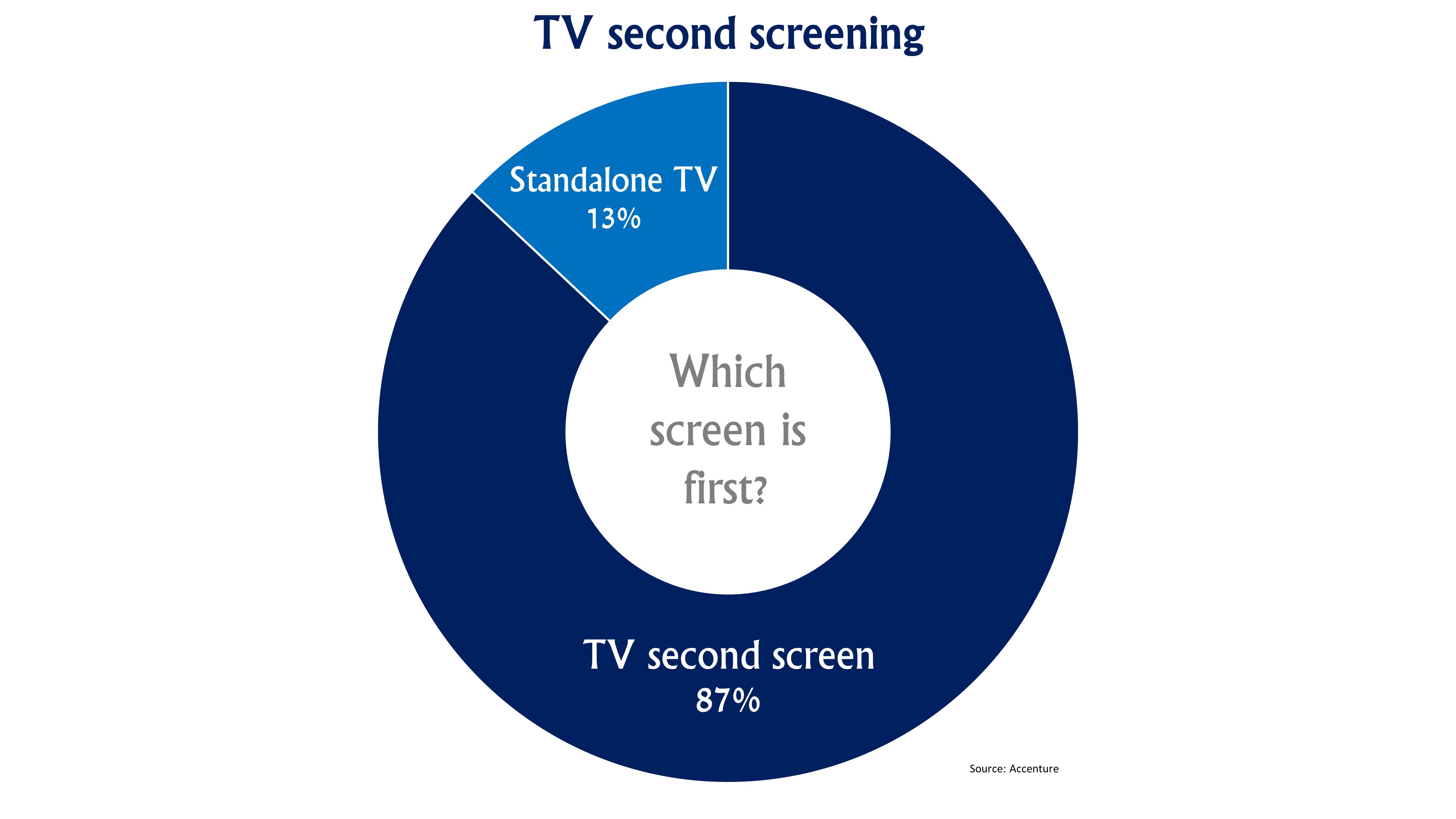 tv-second-screening