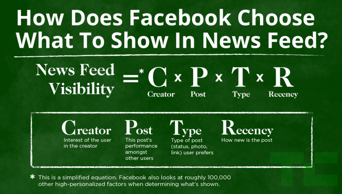 facebook-news-feed-equation