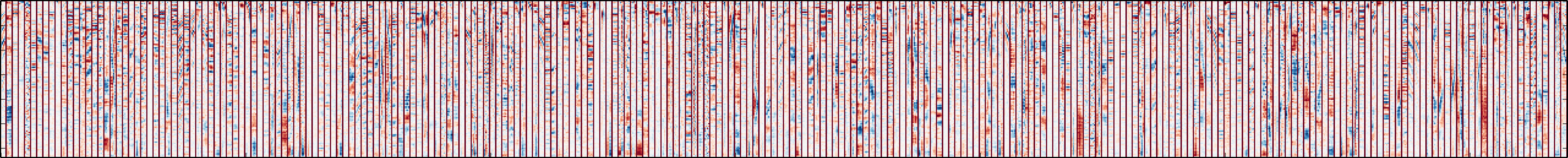 From this representation, we can see that a lot of the filters pick up harmonic content, which manifests itself as parallel red and blue bands at different frequencies. Sometimes, these bands are are slanted up or down, indicating the presence of rising and falling pitches. It turns out that these filters tend to detect human voices.