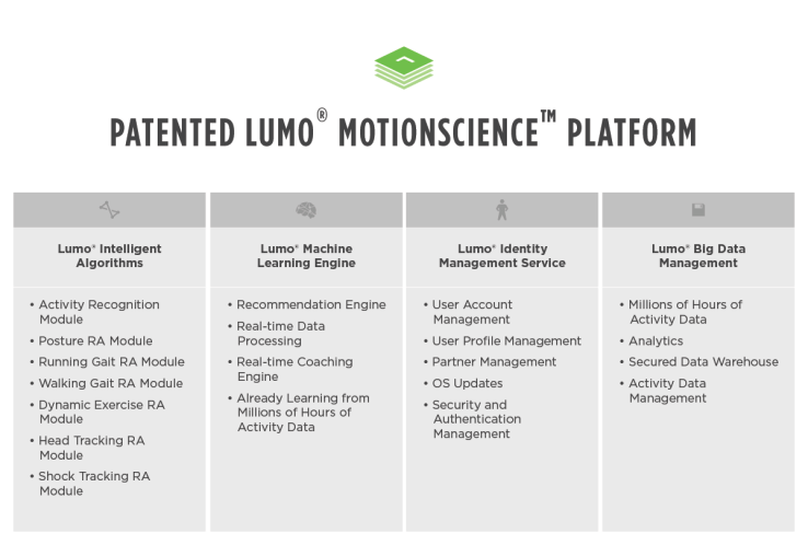 lumo-motion-science-platform-image-1