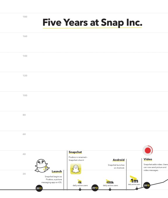 History Of Snapchat early years