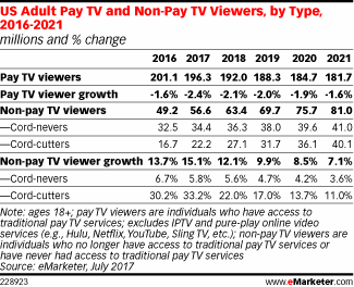 us-pay-tv-and-non-pay-tv.gif